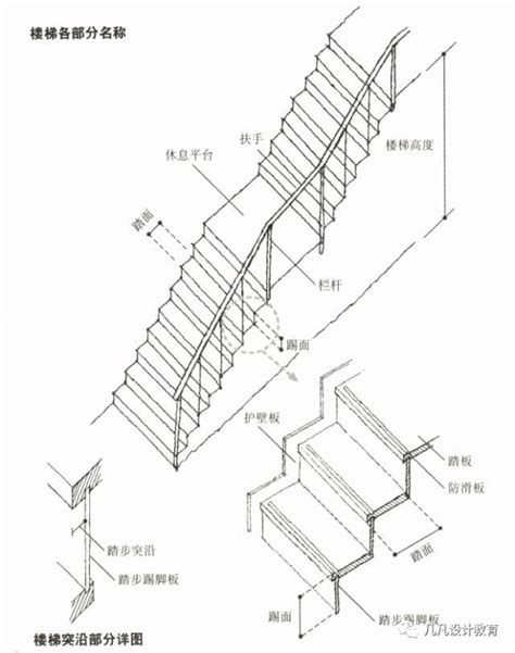 住宅樓梯|【住宅樓梯】住宅樓梯設計解密！尺寸、造型、計算方法一次搞定。